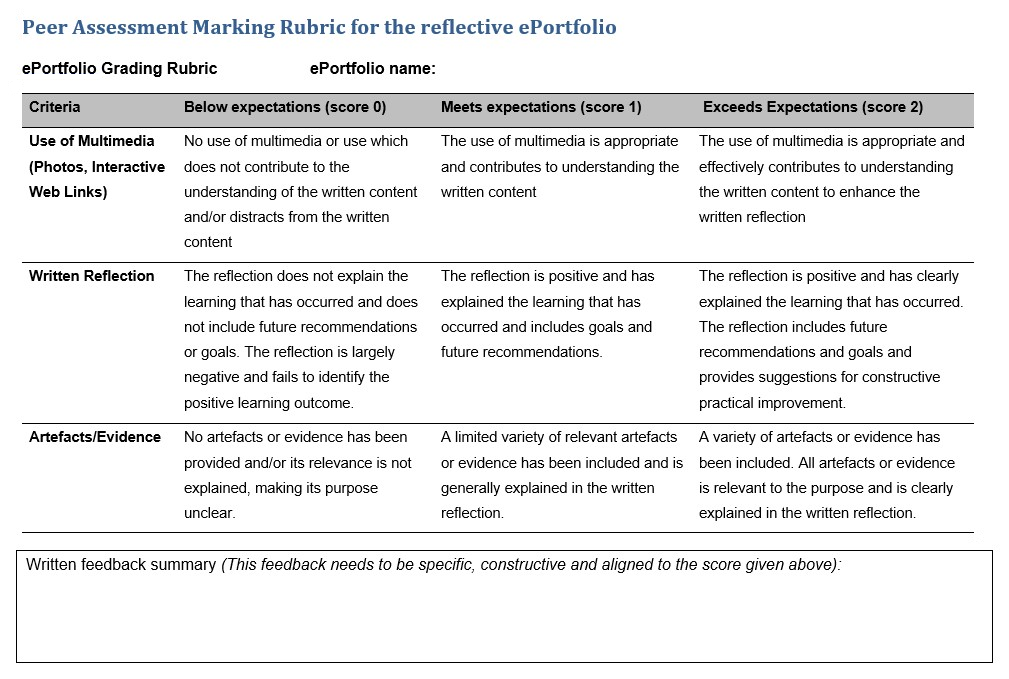 Example of Peer Review Rubric, explicitly linked to assessment criteria.